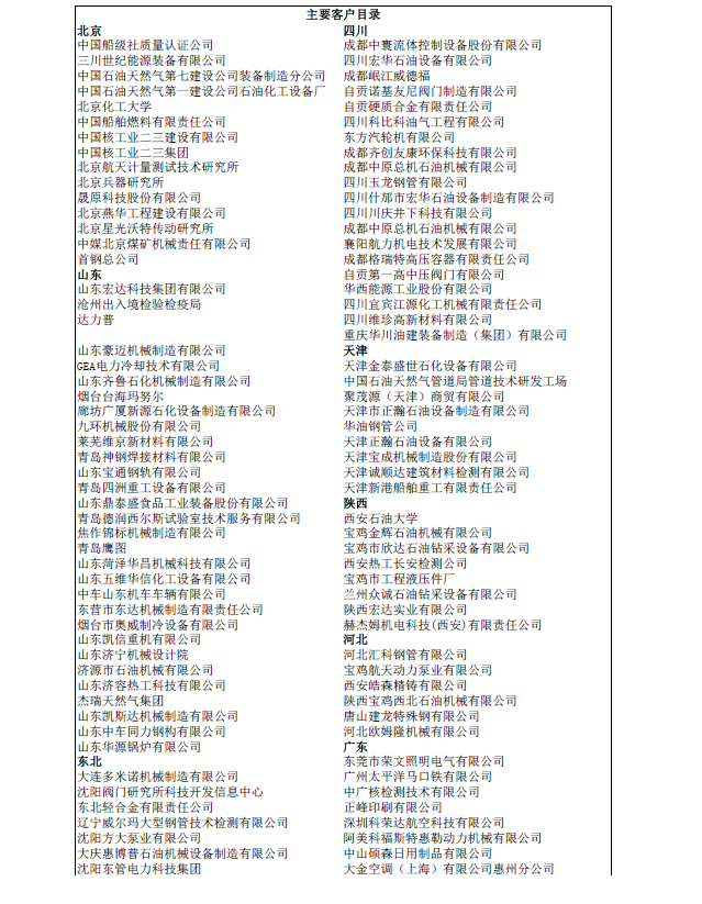 2020年杭州阿斯米公司合作客戶目錄