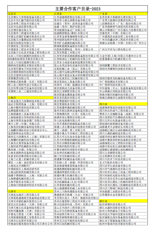 2023年杭州阿斯米公司合作客戶目錄