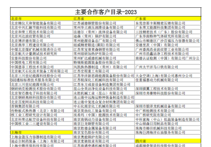 2023年杭州阿斯米公司合作客戶目錄