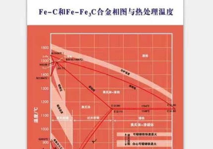 金相評級標準系列掛圖